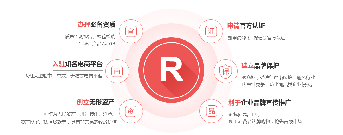 三门峡商标注册的作用